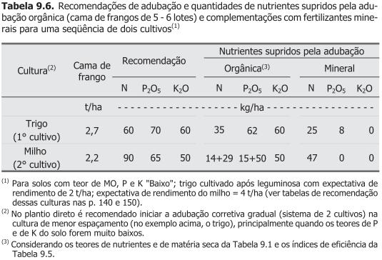 ADUBAÇÃO