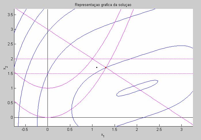 CAPÍTULO 5 RESULTADOS NUMÉRICOS 65 Nas Fguras 3, 4 e 5 mostramos uma comparação do processo de convergênca da FLBMP referente aos Testes, e 3.