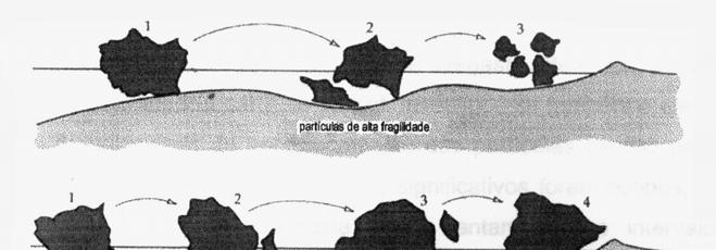 36 Figura 2.17 Efeito da tenacidade e da fragilidade da partícula sobre sua eficiência em desgastar (STACHOWAIAK e BATCHELOR, 1993).