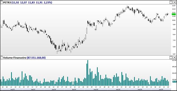 sair do trade; Bom seguidor de tendências; Identificação de suportes e resistências.