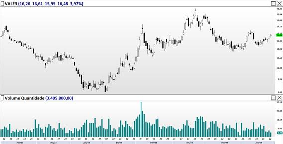 INDICADORES / OSCILADORES Alguns investidores e traders utilizam o que chamamos de indicadores como auxílio para suas análises e na decisão de compra ou venda de determinado ativo.