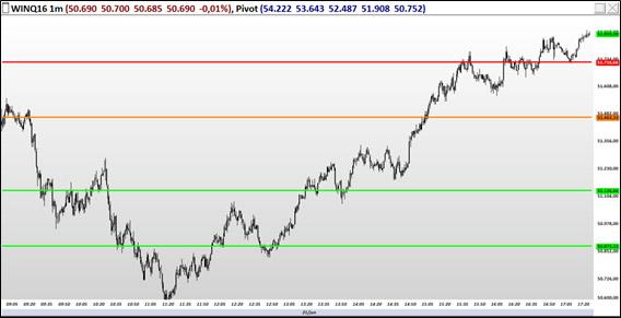 VWAP O Vwap nada mais é do que o preço médio do ativo, ponderado pelo volume.