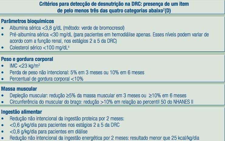 O Projeto Diretrizes estabelece os critérios para avaliar a Desnutrição na DRC, como pode ser visto no quadro abaixo.