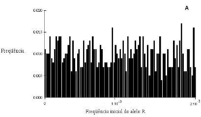 88 Figura 11 - Distribuições empíricas