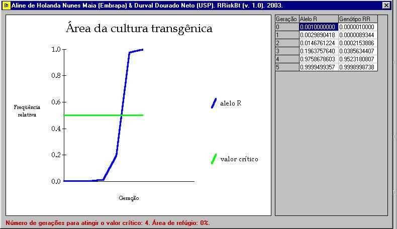 71 Figura 2 - Exemplo de saída do modelo determinístico: tabela com os valores de FreqR ao longo das gerações da praga e gráfico de evolução da resistência 3.5.