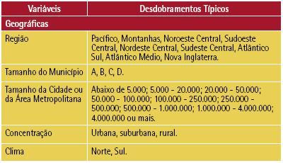 ADMINISTRAÇÃO DO RELACIONAMENTO COM O CLIENTE Módulo 6 CARACTERÍSTICAS DA SEGMENTAÇÃO DE MERCADO Objetivo: Ao final deste módulo, você estará capacitado a compreender mais profundamente as variáveis