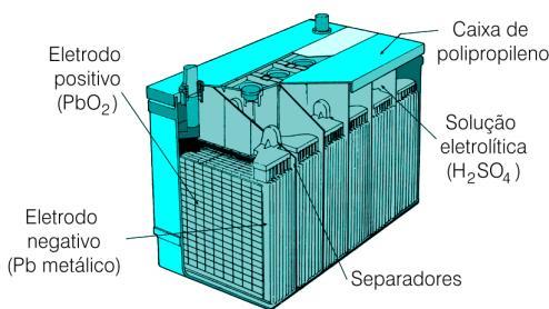 Bateria chumbo/óxido de chumbo (chumbo/ácido) 6 conjuntos de eletrodos em vasos independentes.