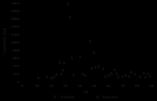 OLIVEIRA ET AL. (214) 2.2 Hidrólise alcalina Para a hidrólise alcalina (saponificação) foram utilizados dois gramas do óleo de buriti e um sistema de manta aquecedora e refluxo.