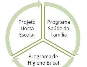 A média geral de impacto foi de aumento de 9% entre as duas localidades.