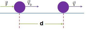 7) R = Trabalho resultante ou da força resultante.