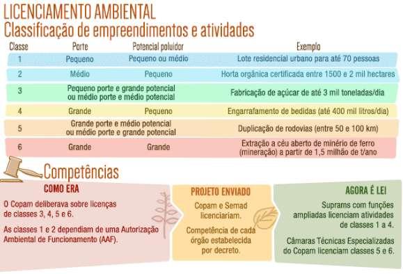 O LICENCIAMENTO AMBIENTAL EM MINAS GERAIS LEI Nº 21.972, DE 21 DE JANEIRO DE 2016.