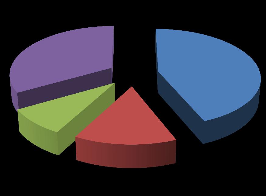 CAUSAS DA NÃO-ADESÃO (VISÃO DAS EFPC) Fatores de não-adesão 33% 9% 14%