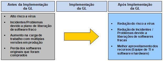 Para cada RFC, deve ser alocada uma prioridade que definirá o impacto do problema e a urgência da correção.