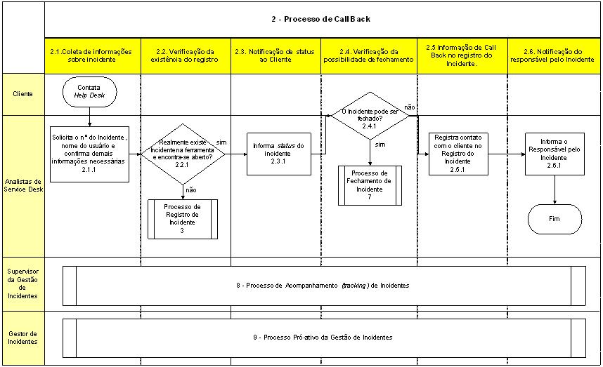 O PROJETO G7 -