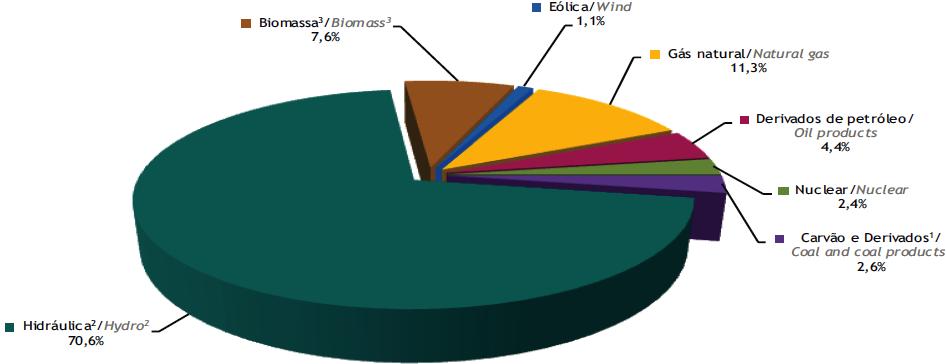 2. EP&L Natura: Etapa de Us pg.