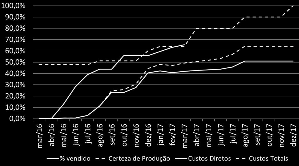 Limites para a