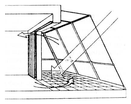 TÉRMICA Imagens: Aula de