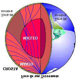 Os primeiros 100 km da superfície da Terra, que compreendem a crosta e parte do manto superior, formam a litosfera.