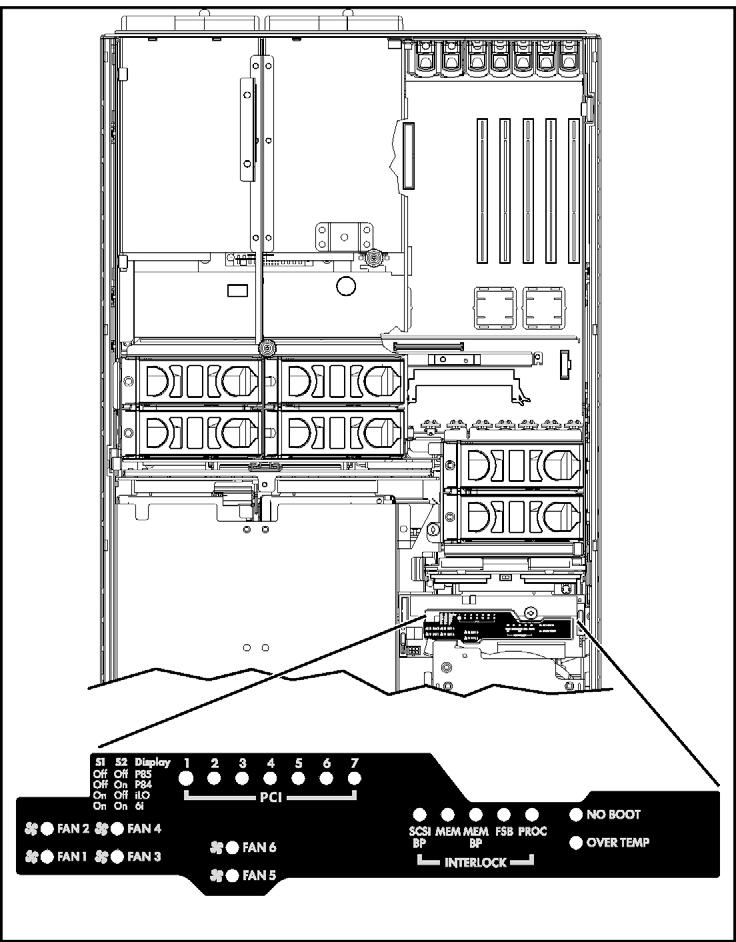 40 Servidor HP ProLiant DL580 Generation 3 - Guia do usuário 3. Localize o visor de diagnóstico QuickFind.