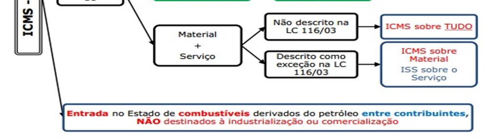 jurídico que implique troca de titularidade da mercadoria, ocorreu o FG. (vide CTN 118) Art.