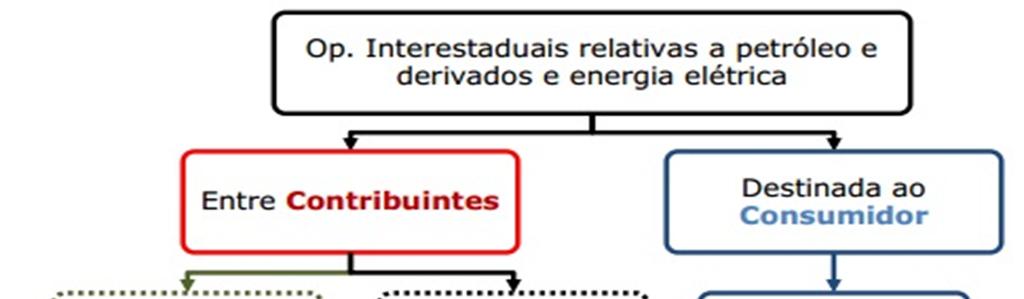 inclusive a operação efetuada pelo credor em decorrência do