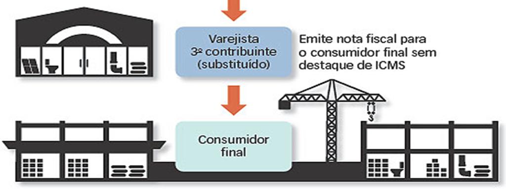 ICMS-2 CONTRIBUINTE