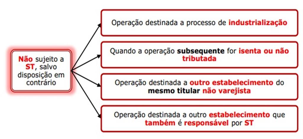 (SEFAZ SP FCC/2009) Com base nos arts.