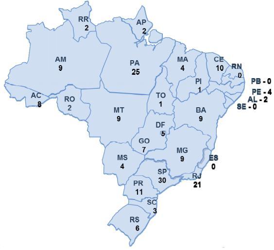 Frota de Aeronaves Números do segmento Táxi Aéreo 184 empresas atuando no Brasil 1.