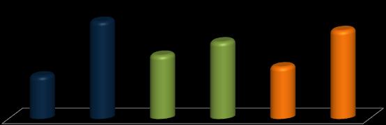 Localização Gênero Gráfico 4 Participação relativa da população por gênero em Capivari de Baixo, Santa Catarina e Brasil, em 2010 48,44% 51,56% 49,62% 50,38% 48,96% 51,03% Homens Mulheres Homens