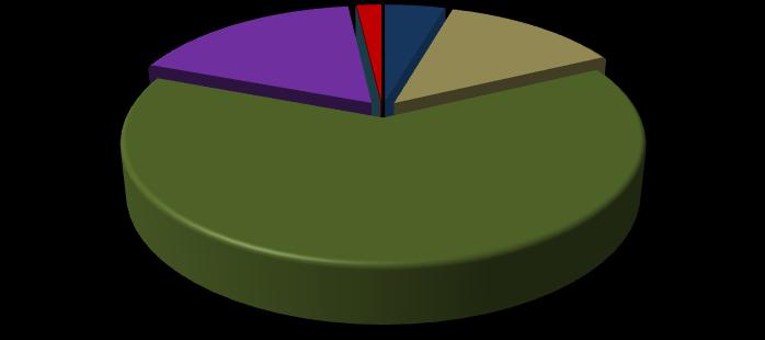 Além dos alunos matriculados na educação básica, havia, em 2007, um total de 502 alunos matriculados no ensino superior.