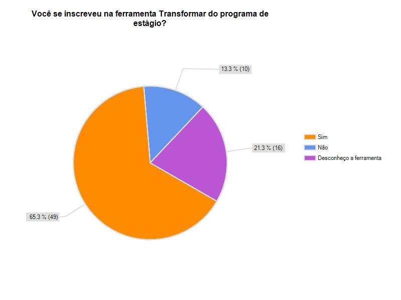 Análise de Dados Inscrição no programa