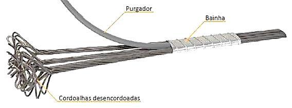 ancoragens dos lados não protendidos denominam-se