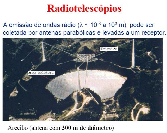 The huge "dish" is 305 m (1000 feet) in diameter, 167 feet deep, and covers an area of about twenty acres.