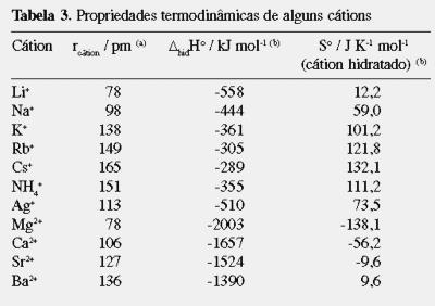 no estado gasoso é