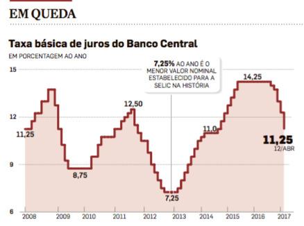 Cuiabá, 09 de Maio de 2017. Carta Econômica Mensal - Abril de 2017 Ainda Incertezas.