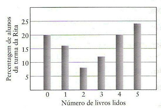 6. De acordo com o Decreto nº 150,de 30 de Junho de 1911, o comprimento da Bandeira Nacional é de vez e meia a sua altura. 6.