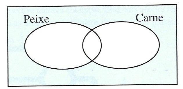 8. Um saco contém 8 bolas verdes e 4 amarelas. A Laura tira ao acaso 1 bola e anota a sua cor. Volta a repor no saco e agita-o para misturar bem as bolas. Tira novamente uma bola e anota a cor. 8.1) Complete o seguinte diagrama 8 1 4 1 V A 8 1 4 1 V A V A 8.