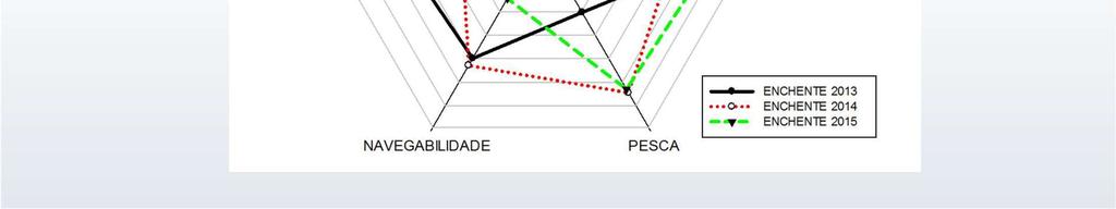 Representação