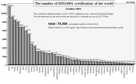 8) por por 4 United Kingdom (2,917) 5 Sweden (2,730) 6 USA (2,0) 4 Switzerland (7.63) 5 Slovenia (10.61) 6 Japan (11.58) 4 Finland (157.7) 5 Switzerland (216.8) 6 Spain (223.