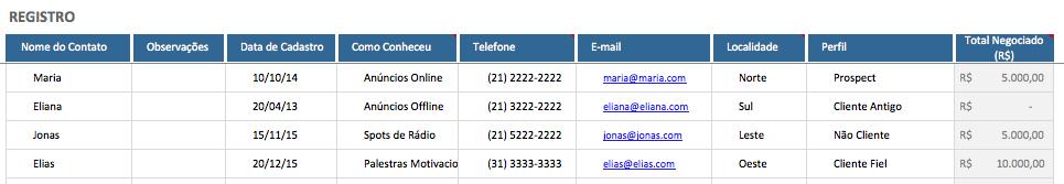 Este conteúdo faz parte da série: Funil de Vendas Ver 3 posts dessa série O que é: a prospecção pode ser vista como o processo de conquista de novos clientes.