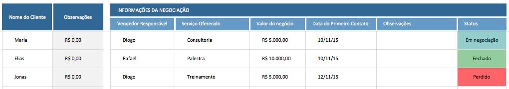 Em seguida, defina como funcionará o processo de venda. São as etapas do funil de relacionamento com o contato, até que ele vire cliente.