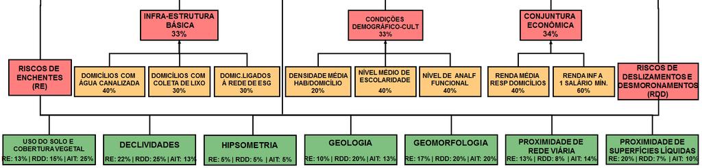 Censitários faixas de renda do município de