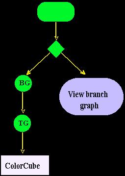 ConstroiContentBranch(); //P3 s.