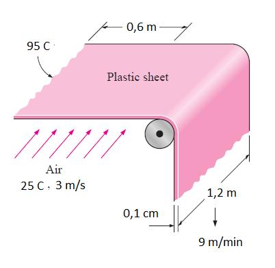 Exemplo 3 A seção de produção de uma fábrica de plástico coloca uma folha contínua de plástico de 1,2 m de largura e 0,1 cm de espessura a uma velocidade de 9 m/min.