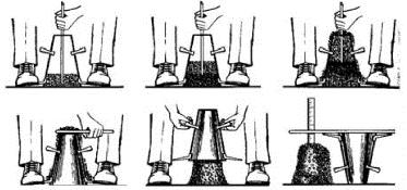 2.4 Técnicas de caracterização reológica Existem vários dispositivos para caracterizar os materiais reologicamente no seu estado fresco, alguns padronizados por normas outros não.