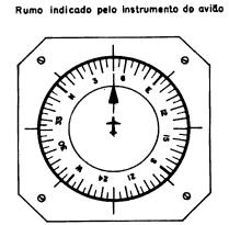 Orientação de pista Pouso à piloto