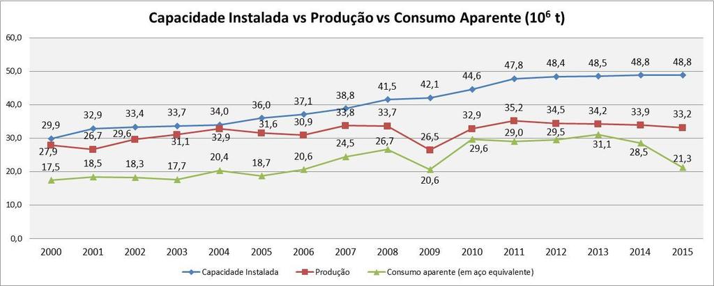 vs Consumo