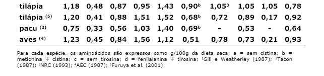 Maricultura e Pesca Aqüicultura Margarida M.