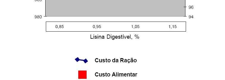 Não considera economia com