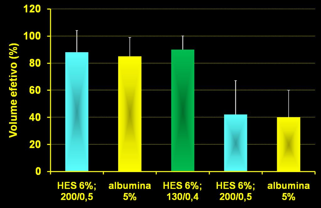 Efetividade da Expansão Plasmática hipovolemia